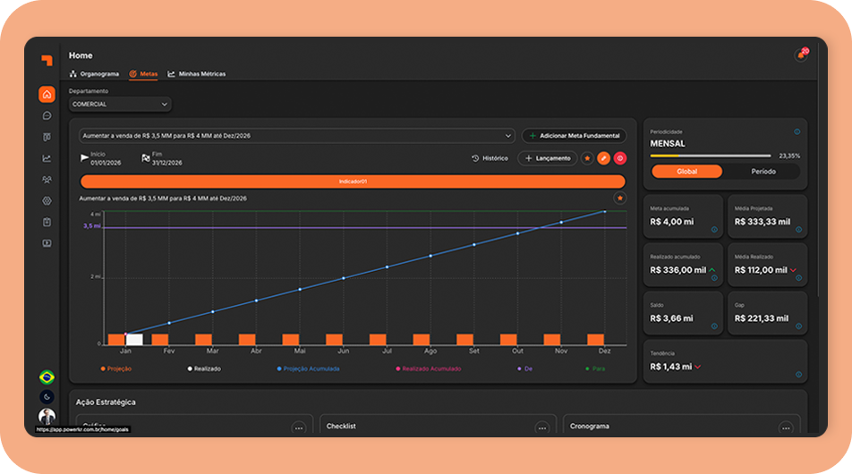 Gestão de Metas — PowerKR plataforma