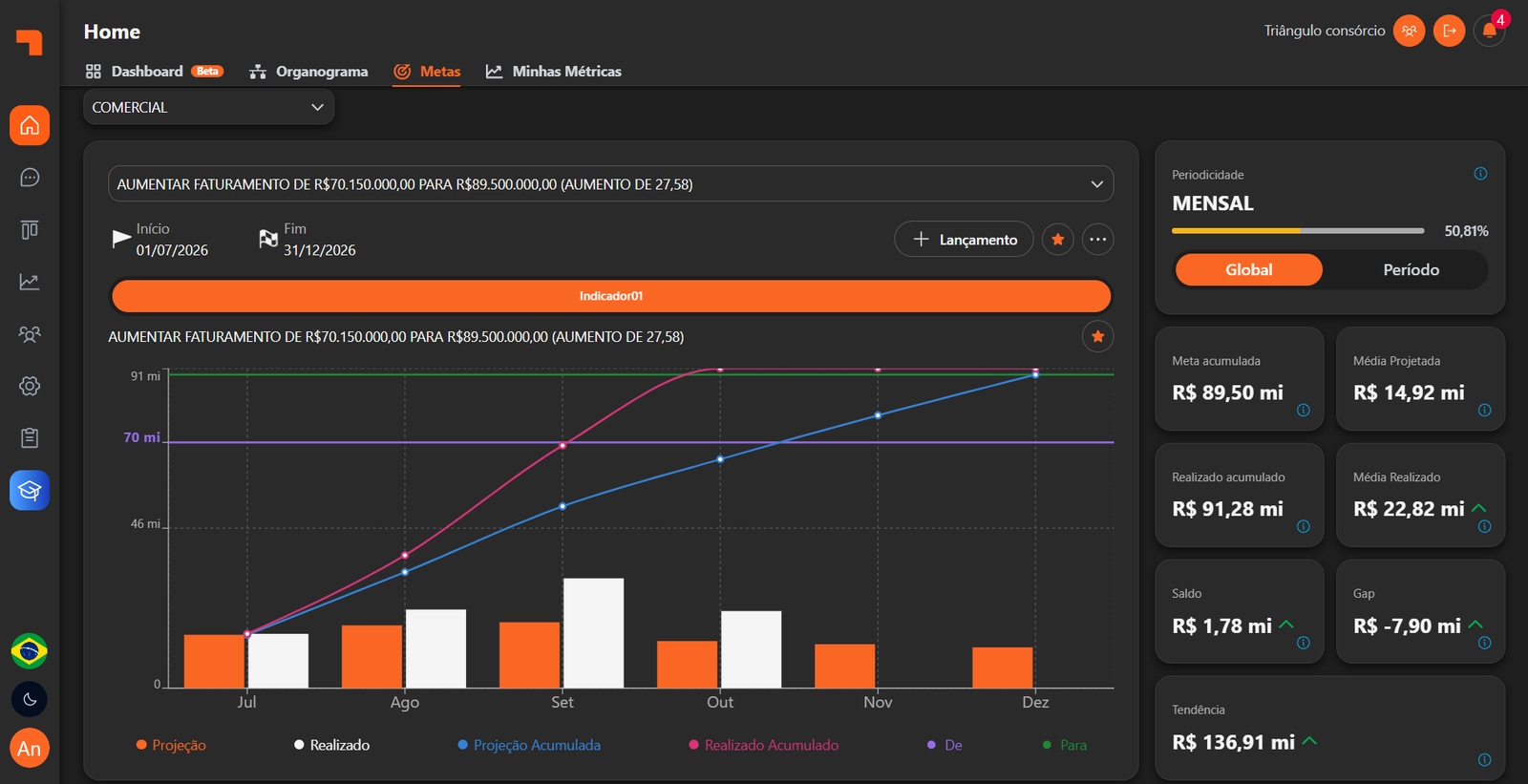 Gestão de Metas — PowerKR plataforma
